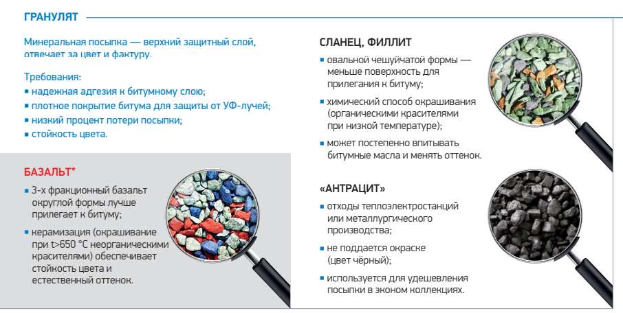 Минеральная посыпка для гибкой черепицы