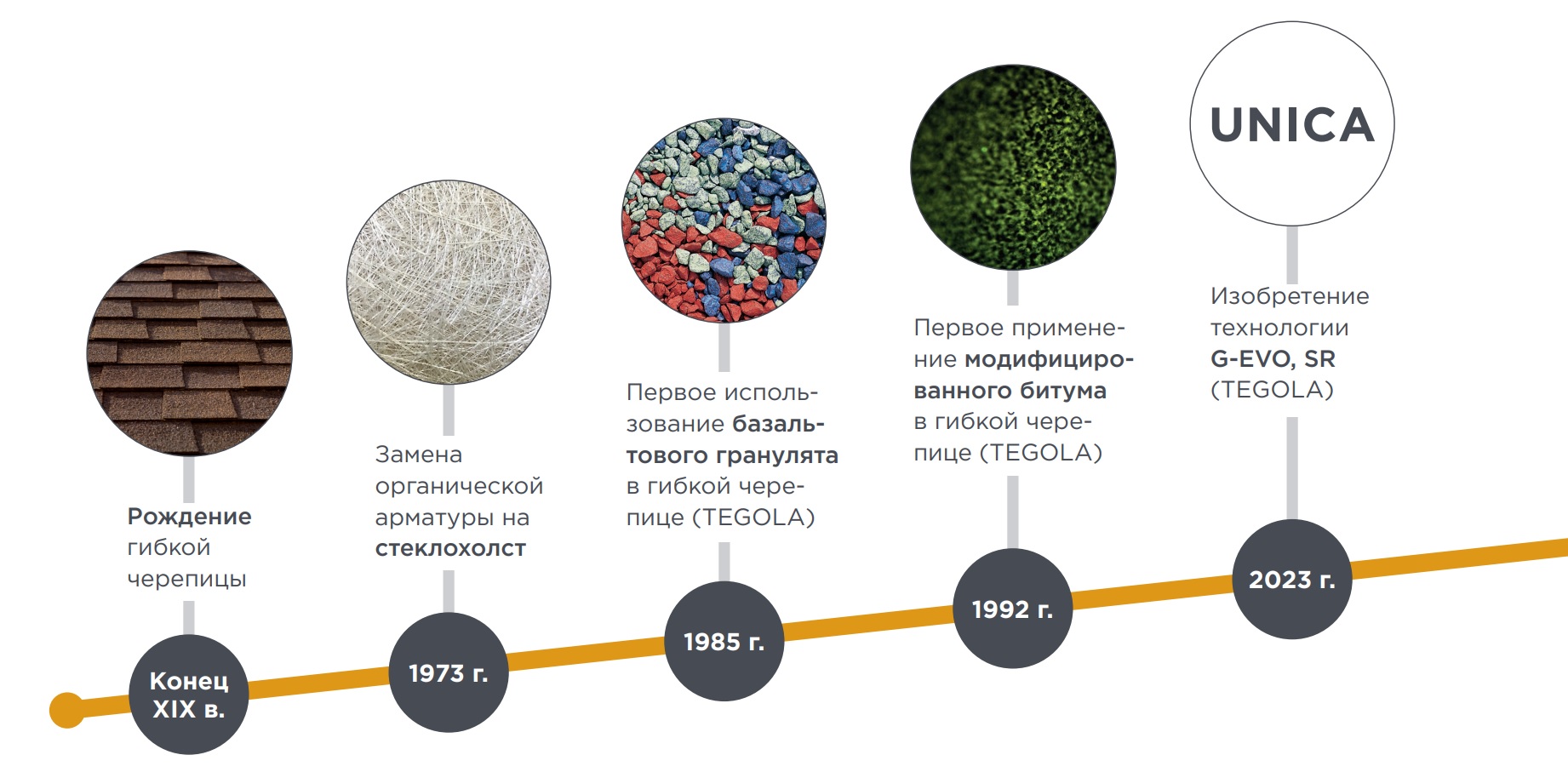 Гибкая черепица UNICA